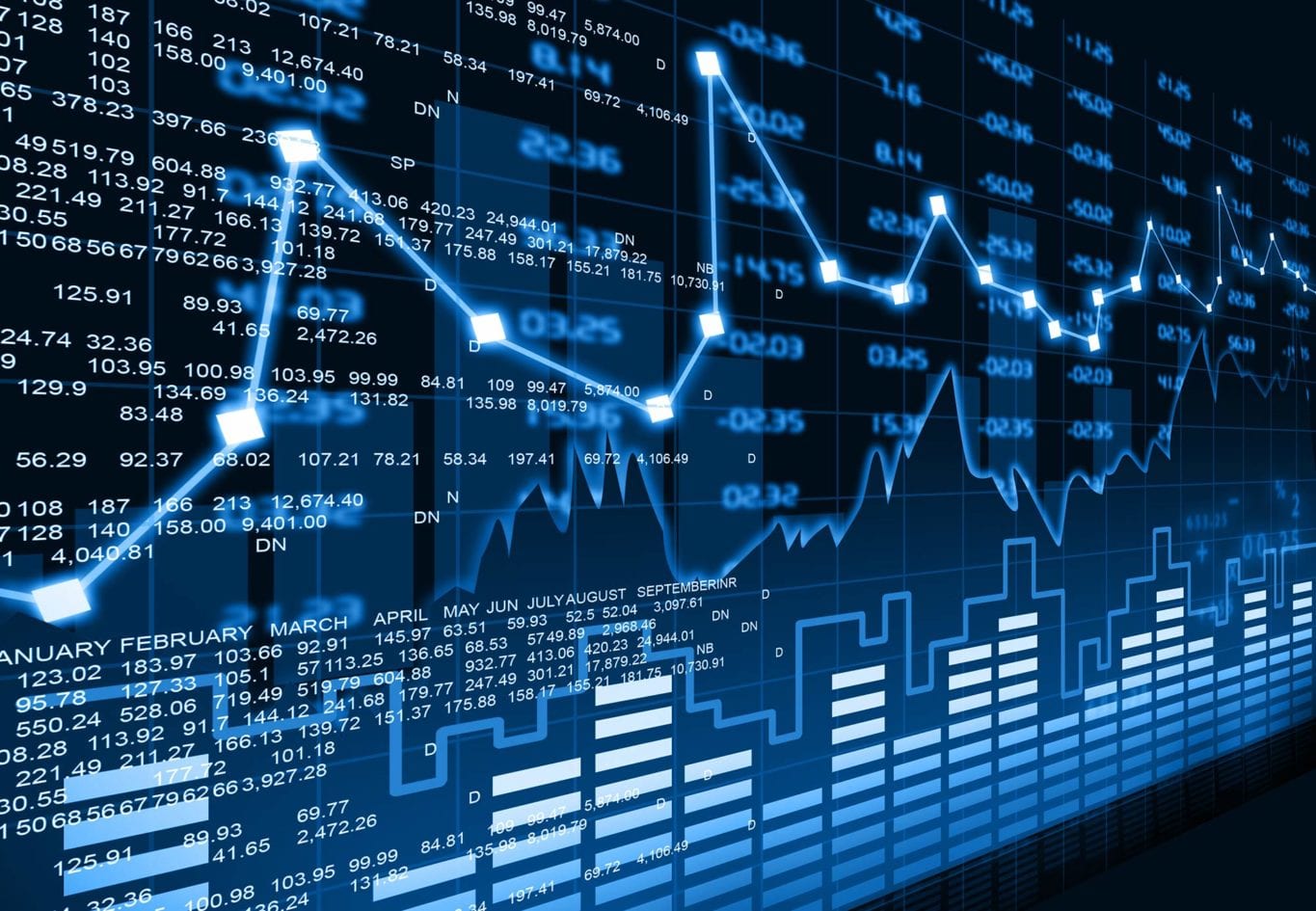 Capital Market
